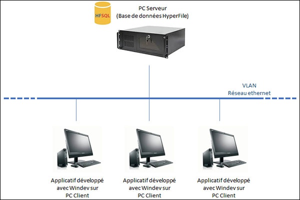 Mise en place d'une solution informatique industrielle et de gestion : Photo 1